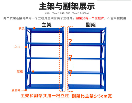 主架与副架的区别